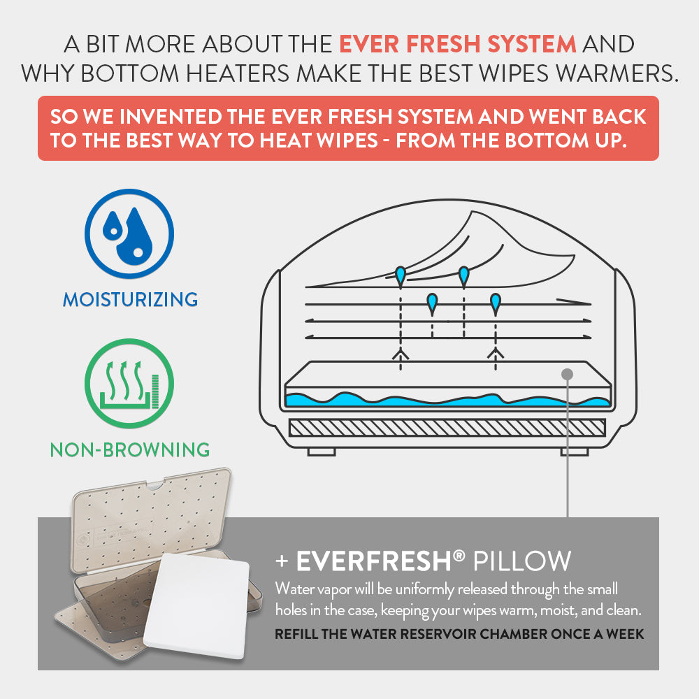 Prince Lioneheart EVO™  Baby Wipes Warmer